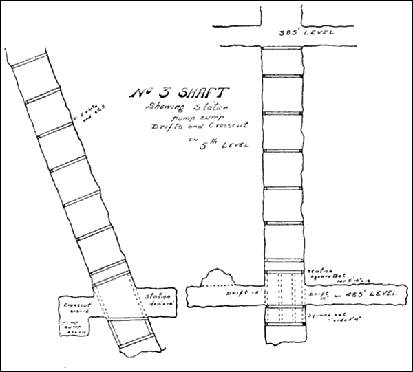 No 3 shaft